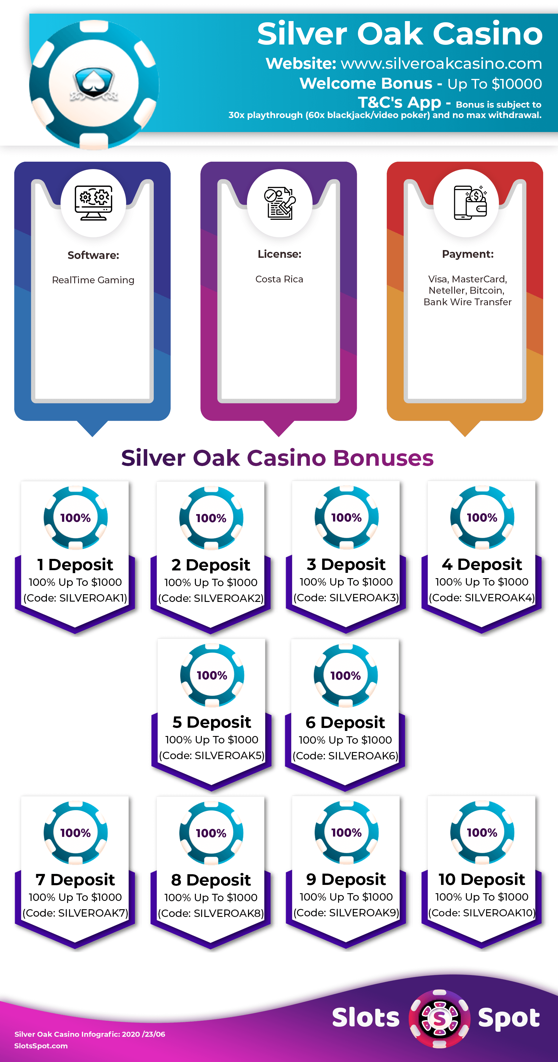 Silver oak casino mobile download